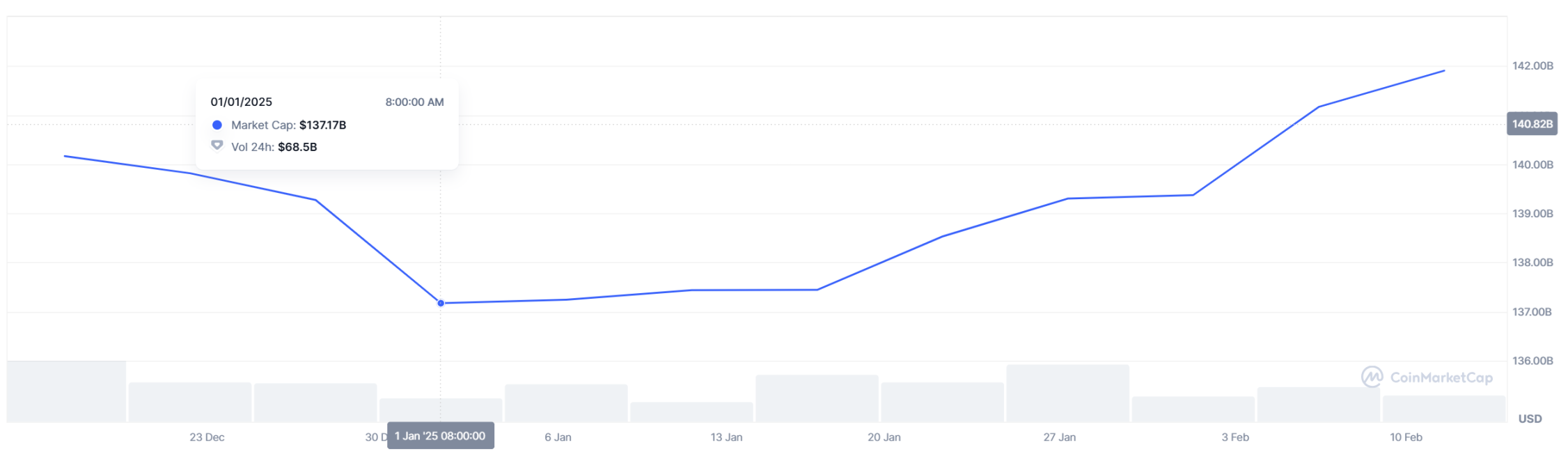 5大数据解读当前市场:已处于阶段性底部区间?